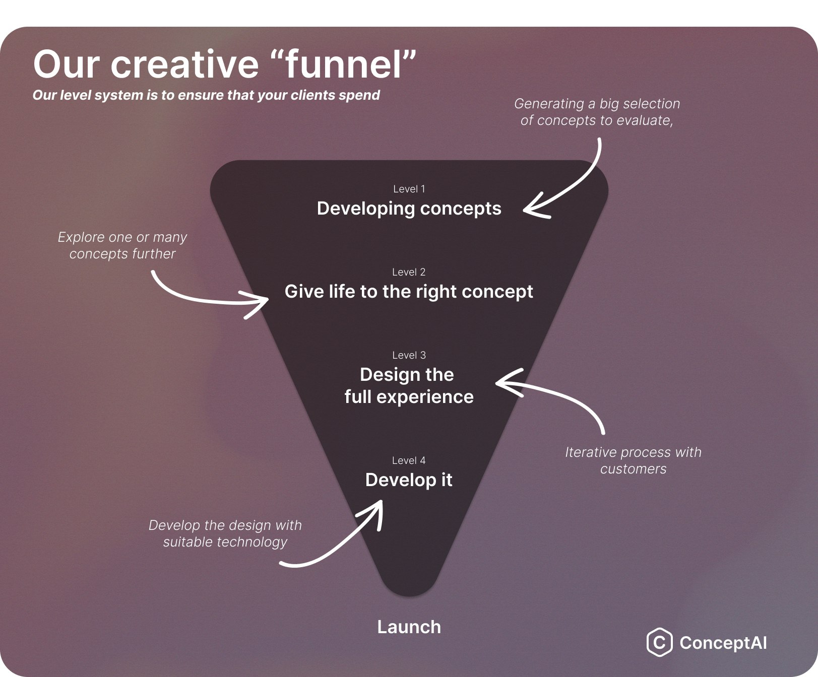 ConceptAI gallery image