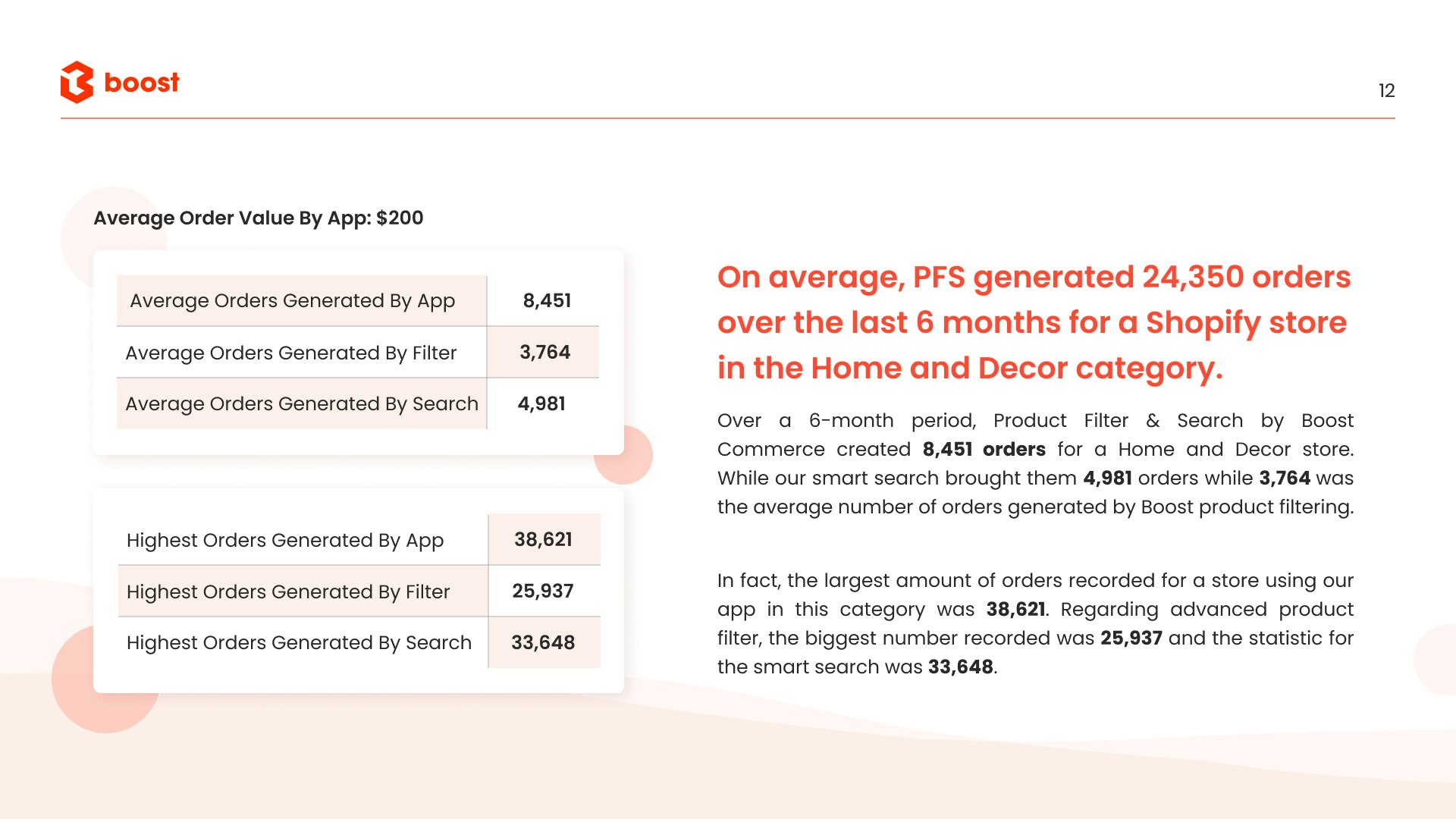 eCommerce Filter & Search for 2022 gallery image