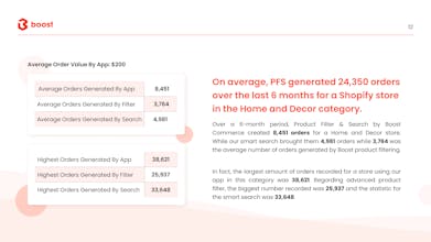 eCommerce Filter & Search for 2022 gallery image