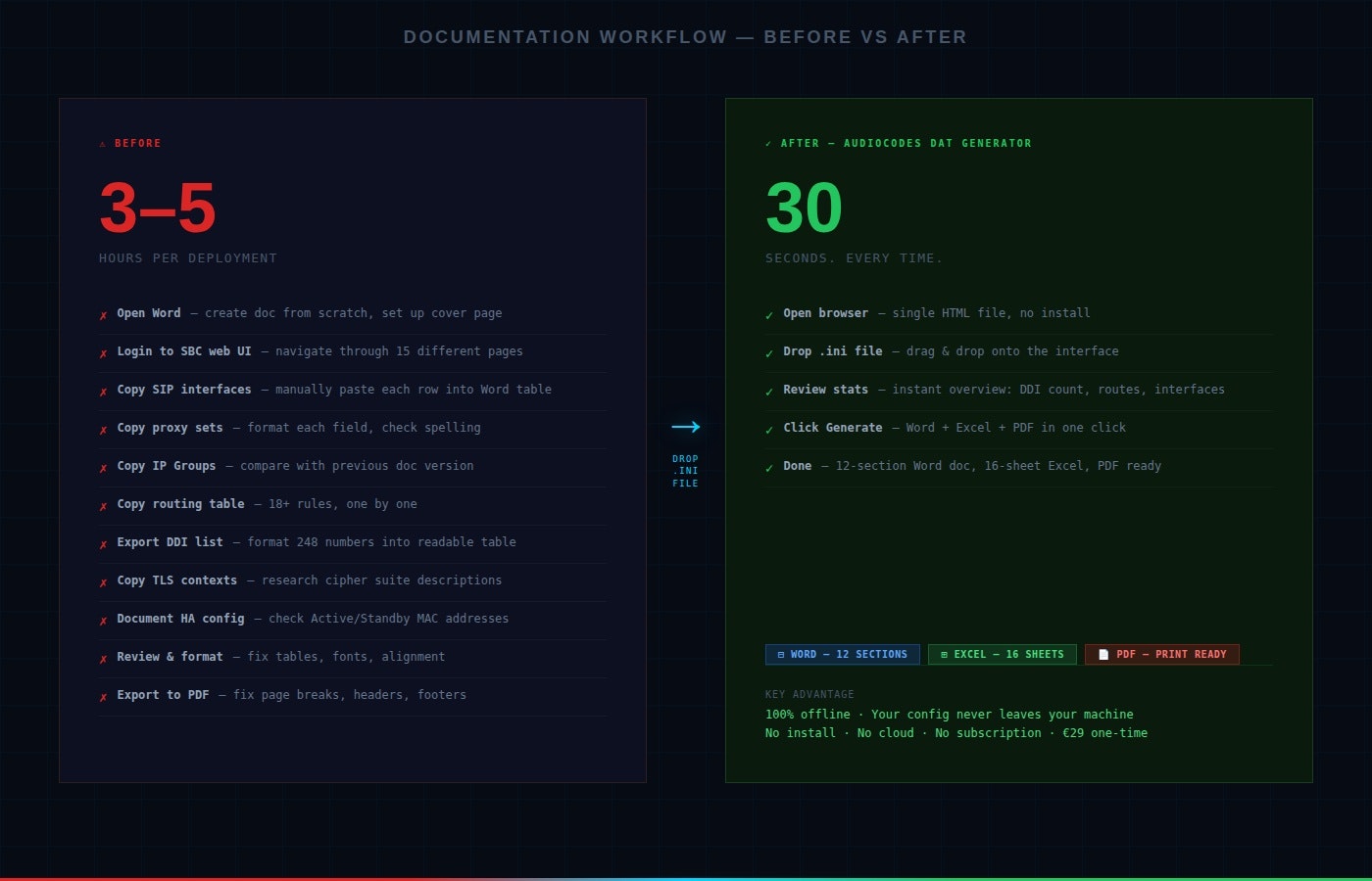 AudioCodes DAT Generator gallery image