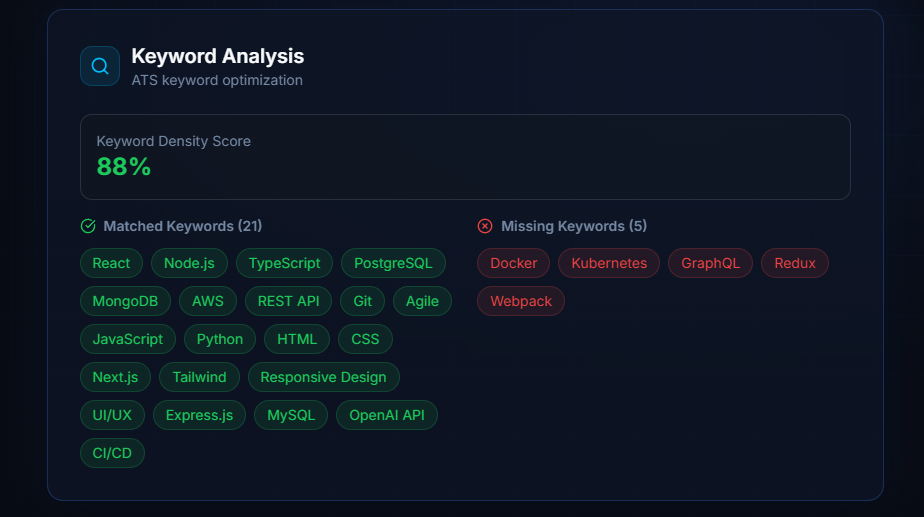 ATS FastScan gallery image