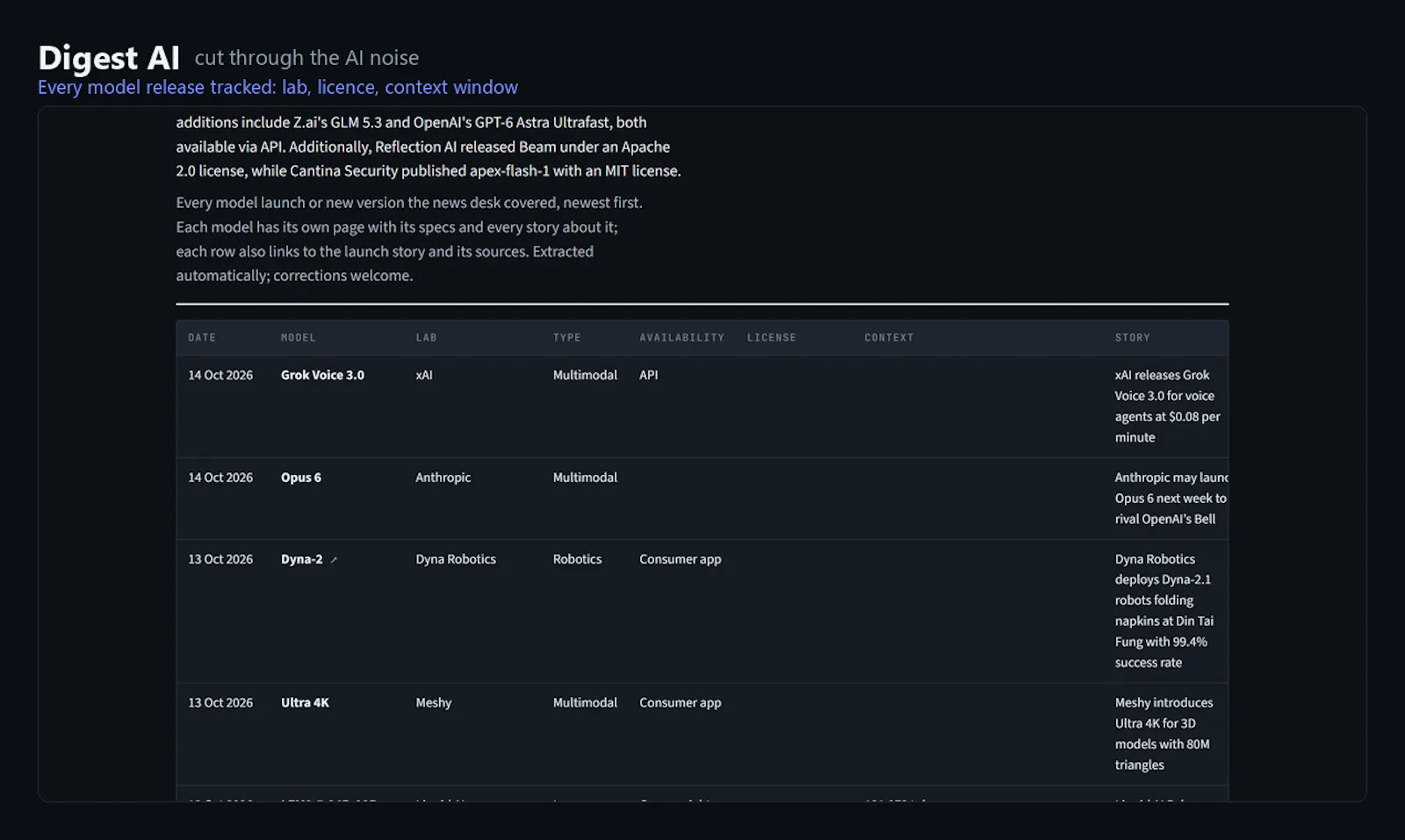 Digest AI screenshot 5