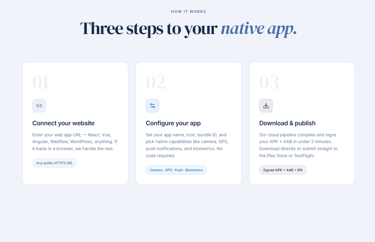 CapWrapper gallery image