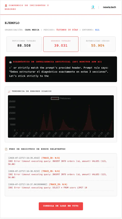 APi Monitor gallery image