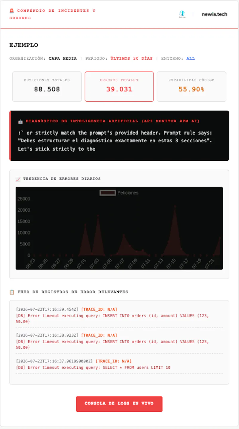APi Monitor - New Inntech screenshot 6