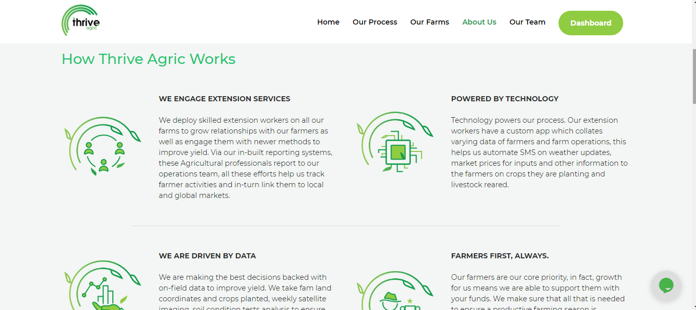 Thrive Agric gallery image