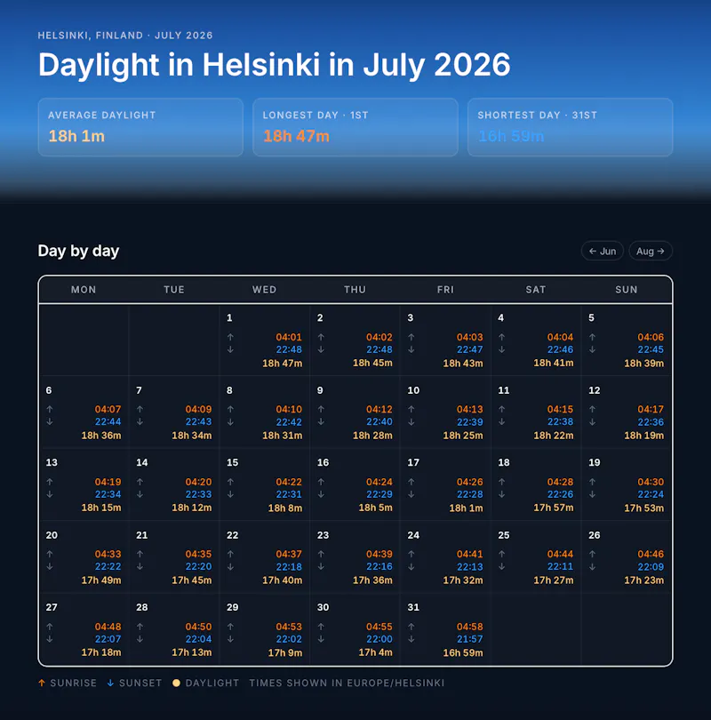 HowLongDay screenshot 1