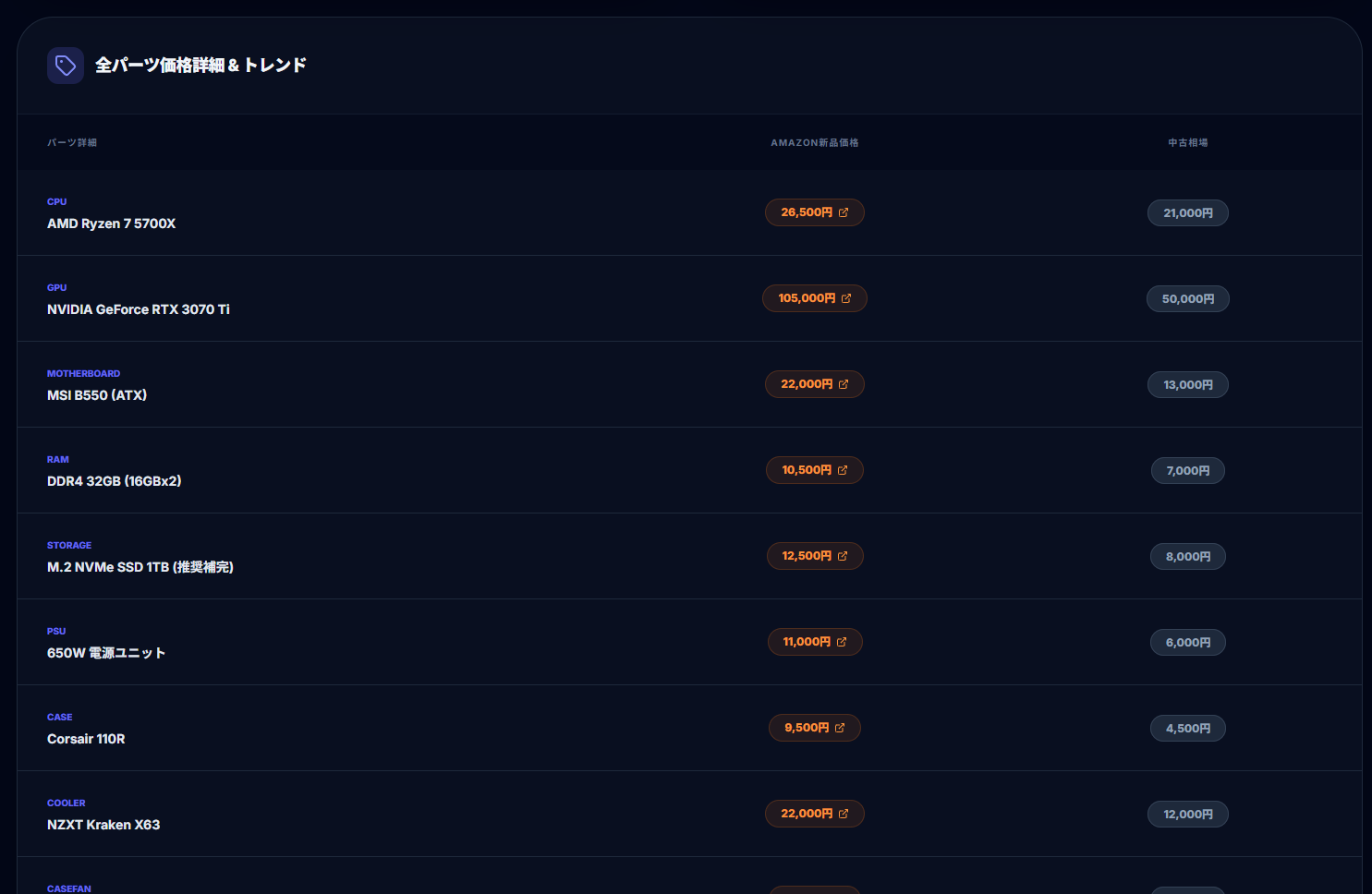pc builder pro ai - Screenshot 5 showing product features and functionality