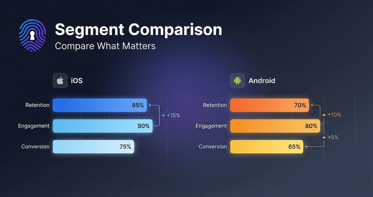 Respectlytics - Firebase Alternative gallery image