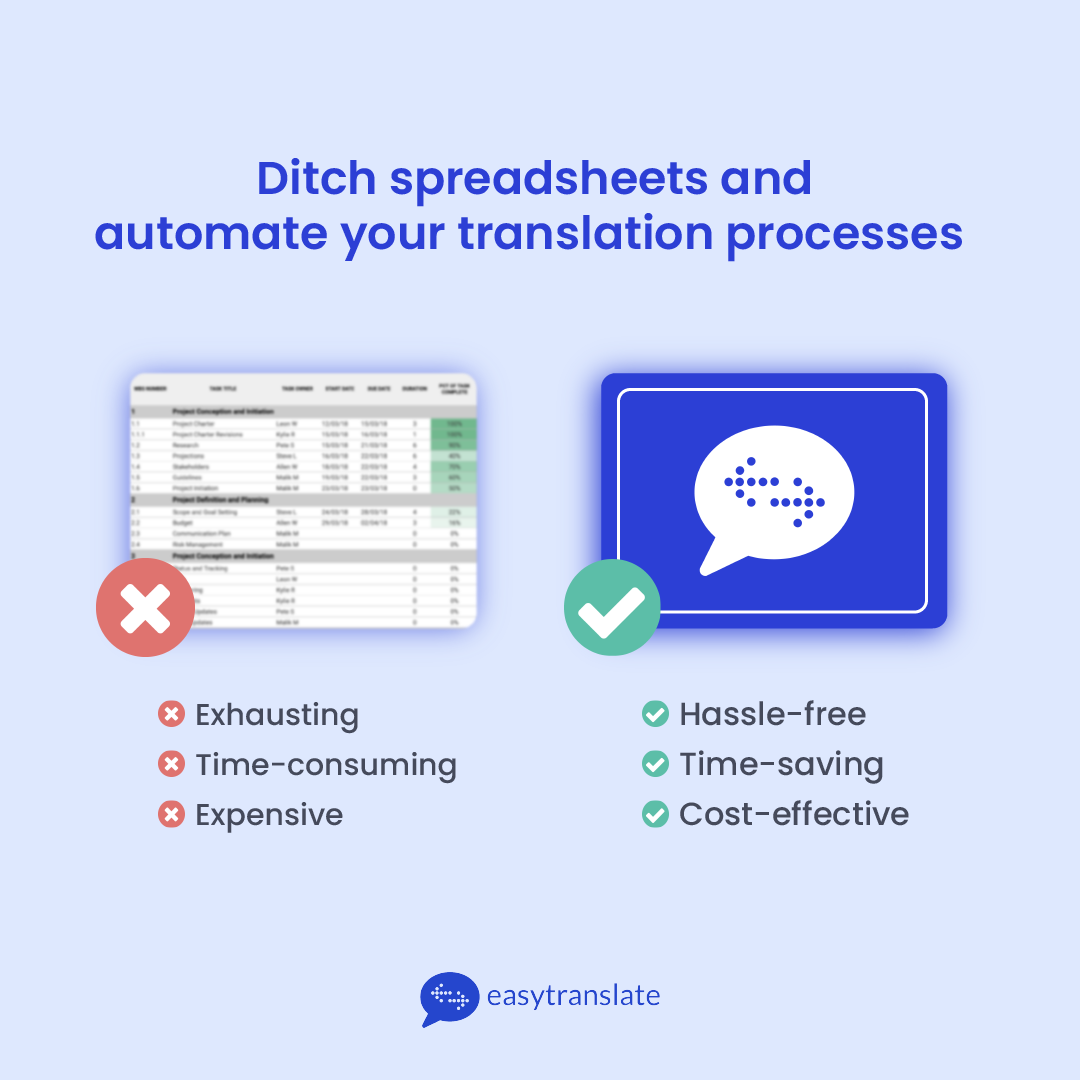 EasyTranslate gallery image