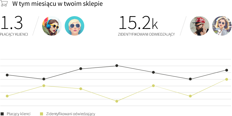 edrone gallery image