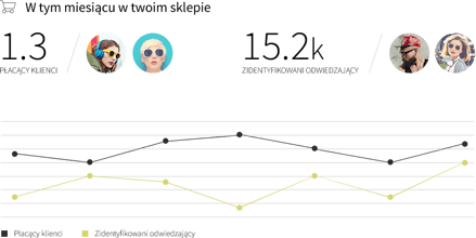 edrone gallery image