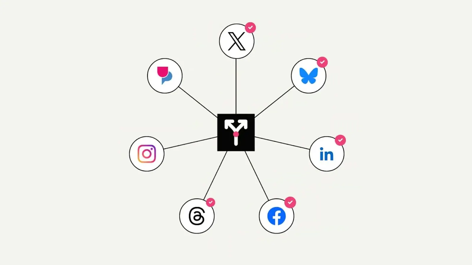 Crossposter screenshot 1 (video preview)