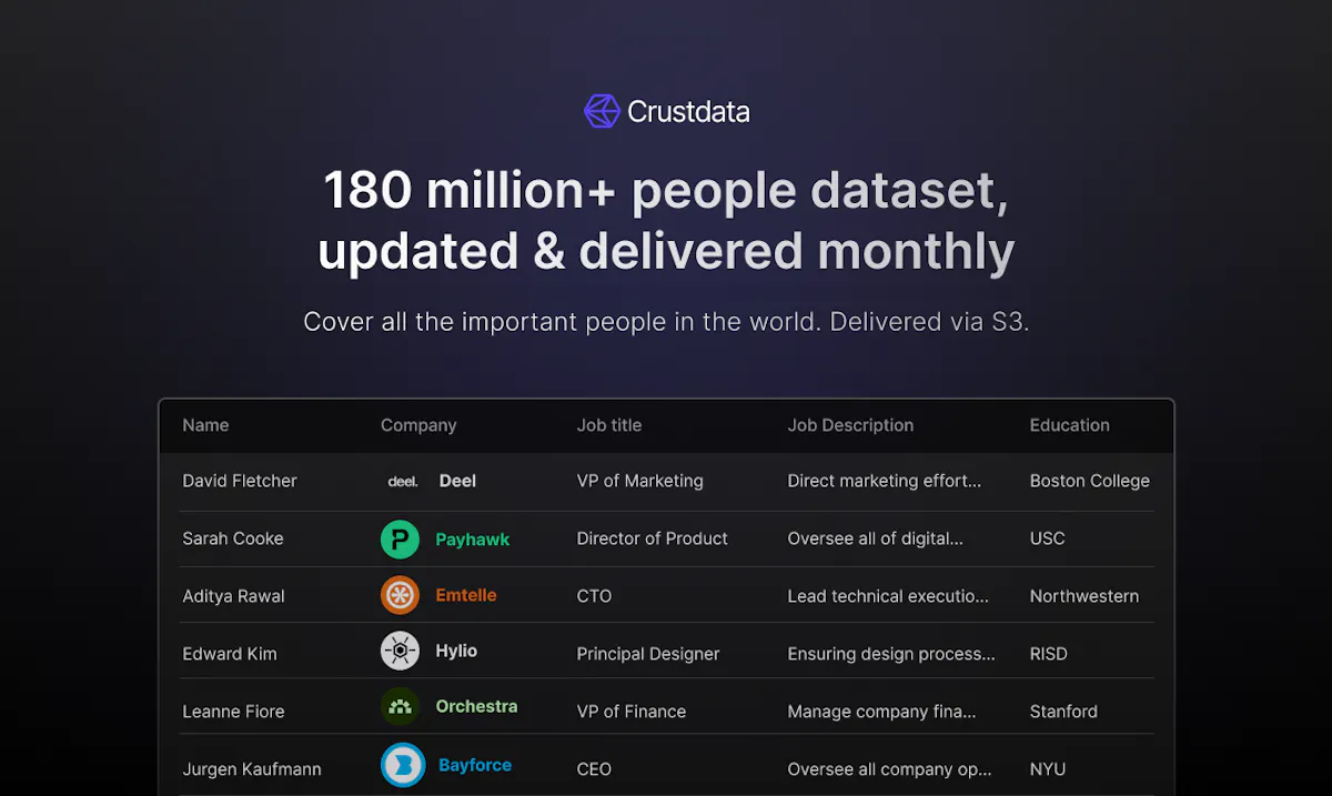People Dataset