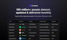 People Dataset