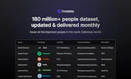 People Dataset