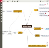 Mindomo gallery image