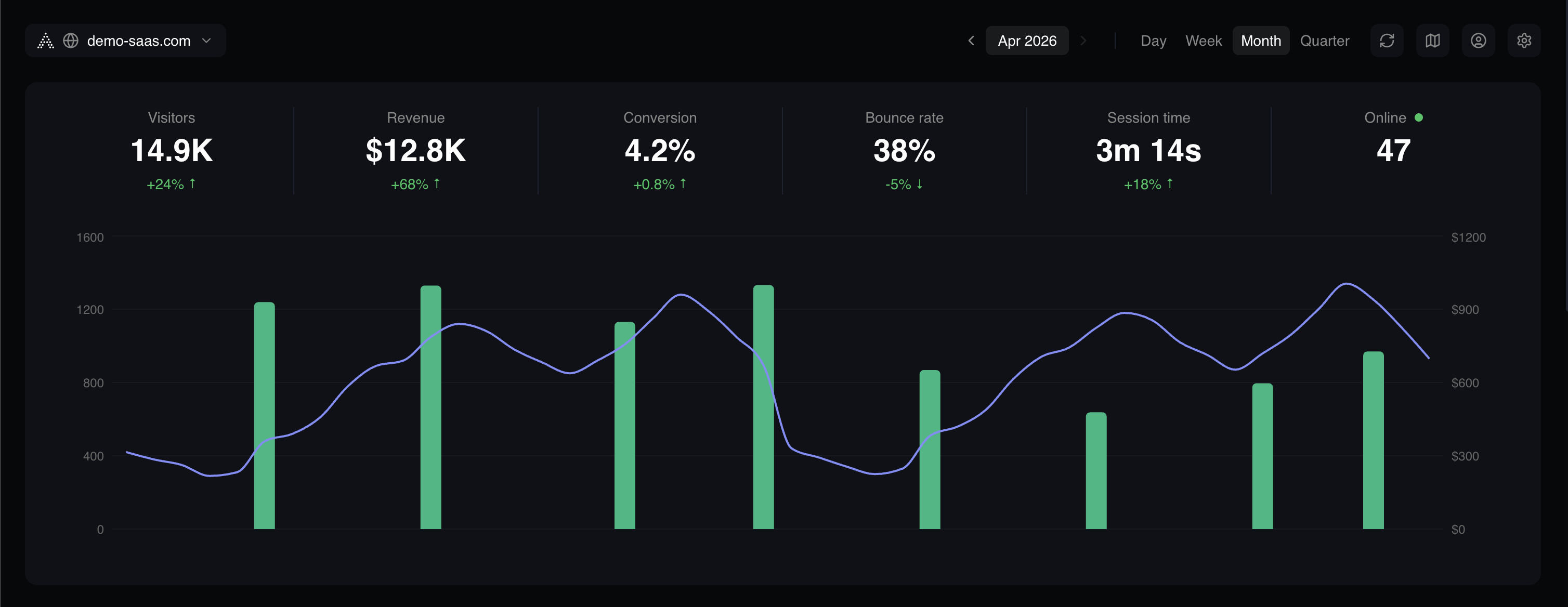 Analiz gallery image