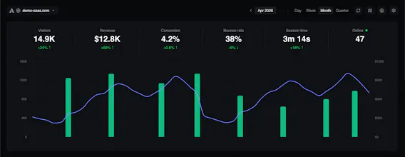 Analiz gallery image