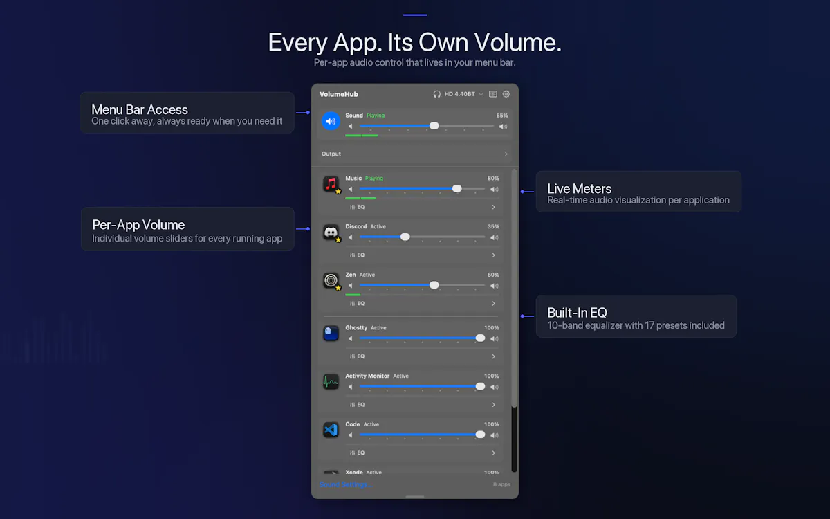 VolumeHub