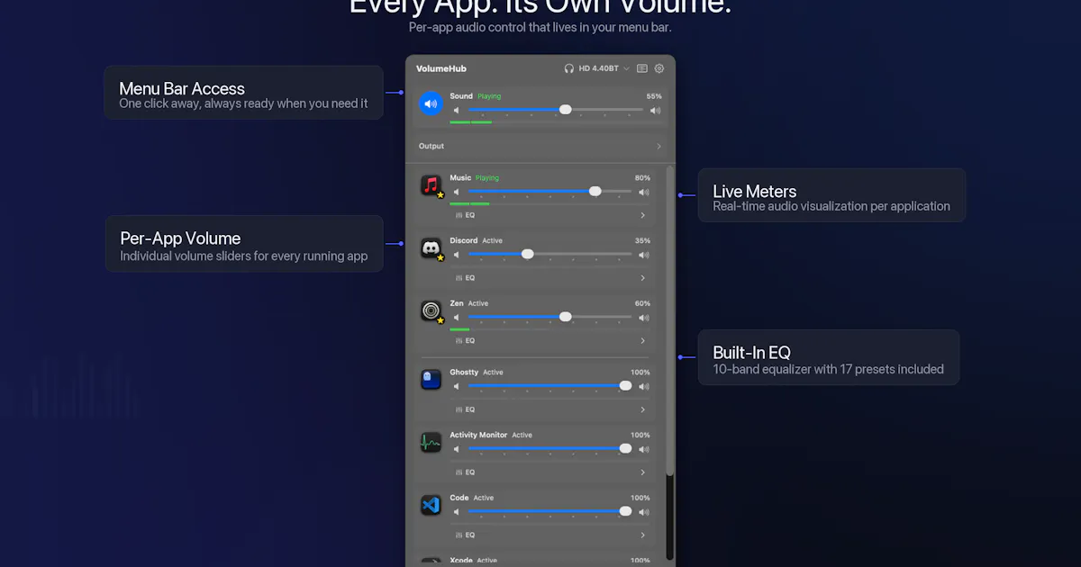 VolumeHub