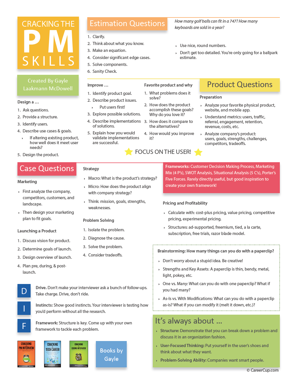 Cracking the PM Interview gallery image