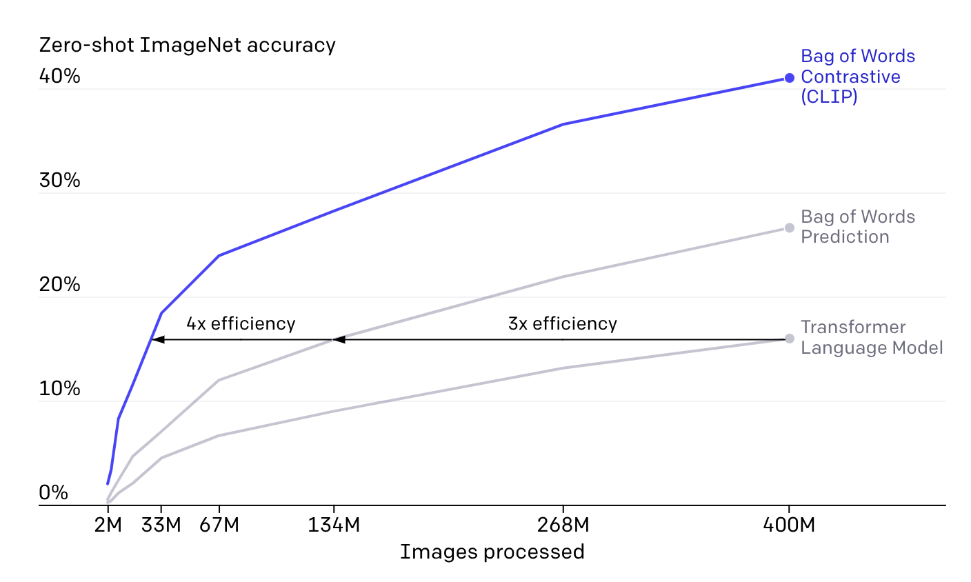 CLIP by OpenAI gallery image