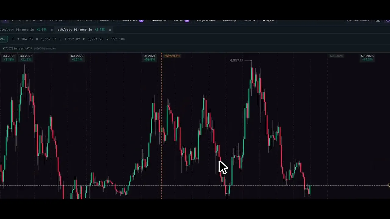 HODLChart gallery image