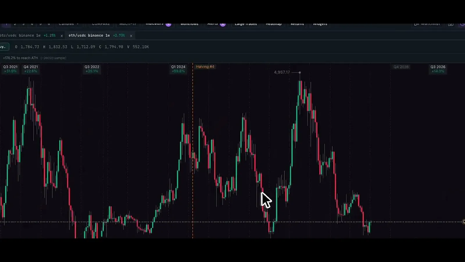 HODLChart screenshot 1 (video preview)