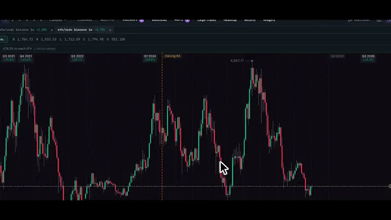 HODLChart screenshot 1 (video preview)