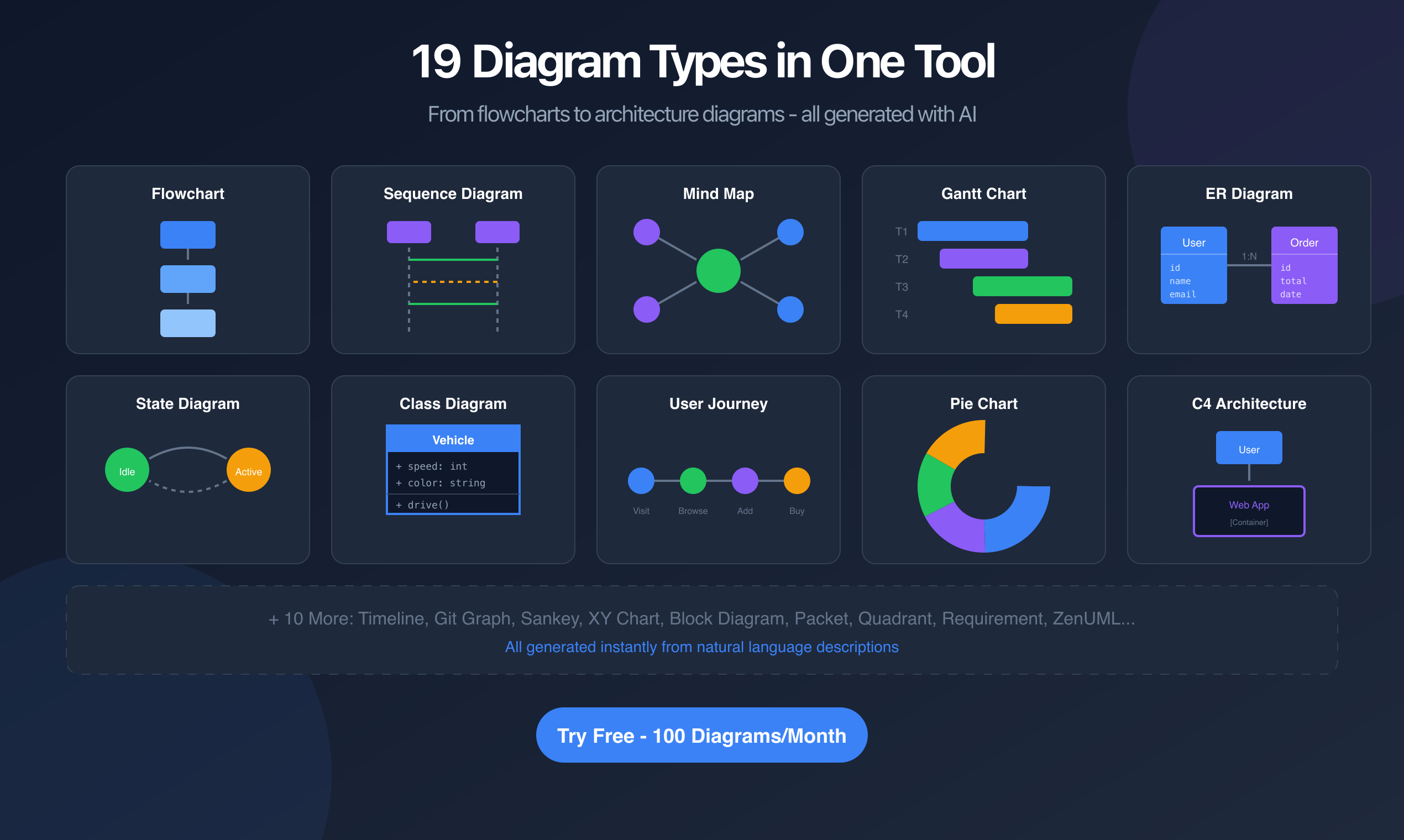 FloChartAI - Screenshot 2 showing product features and functionality