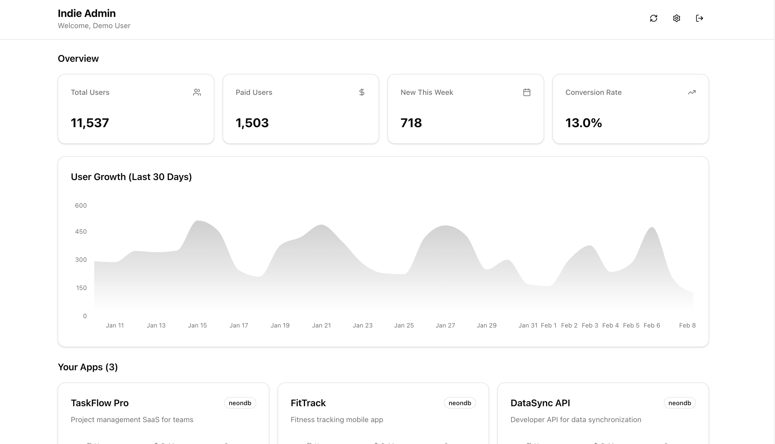 Indie Panel gallery image