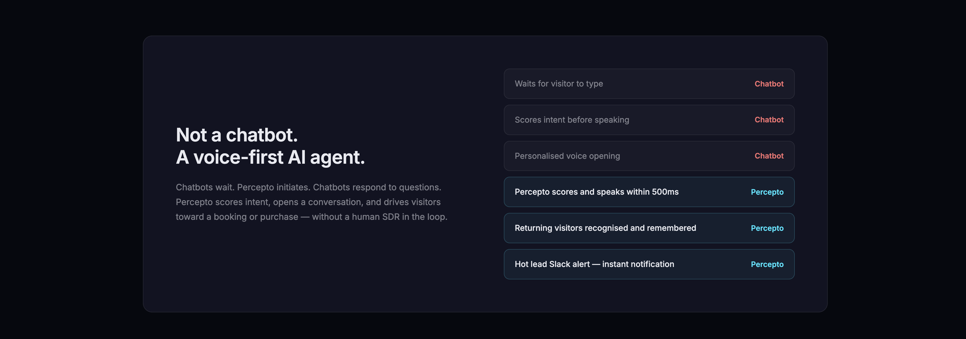Perceptoai Early Access Launch gallery image