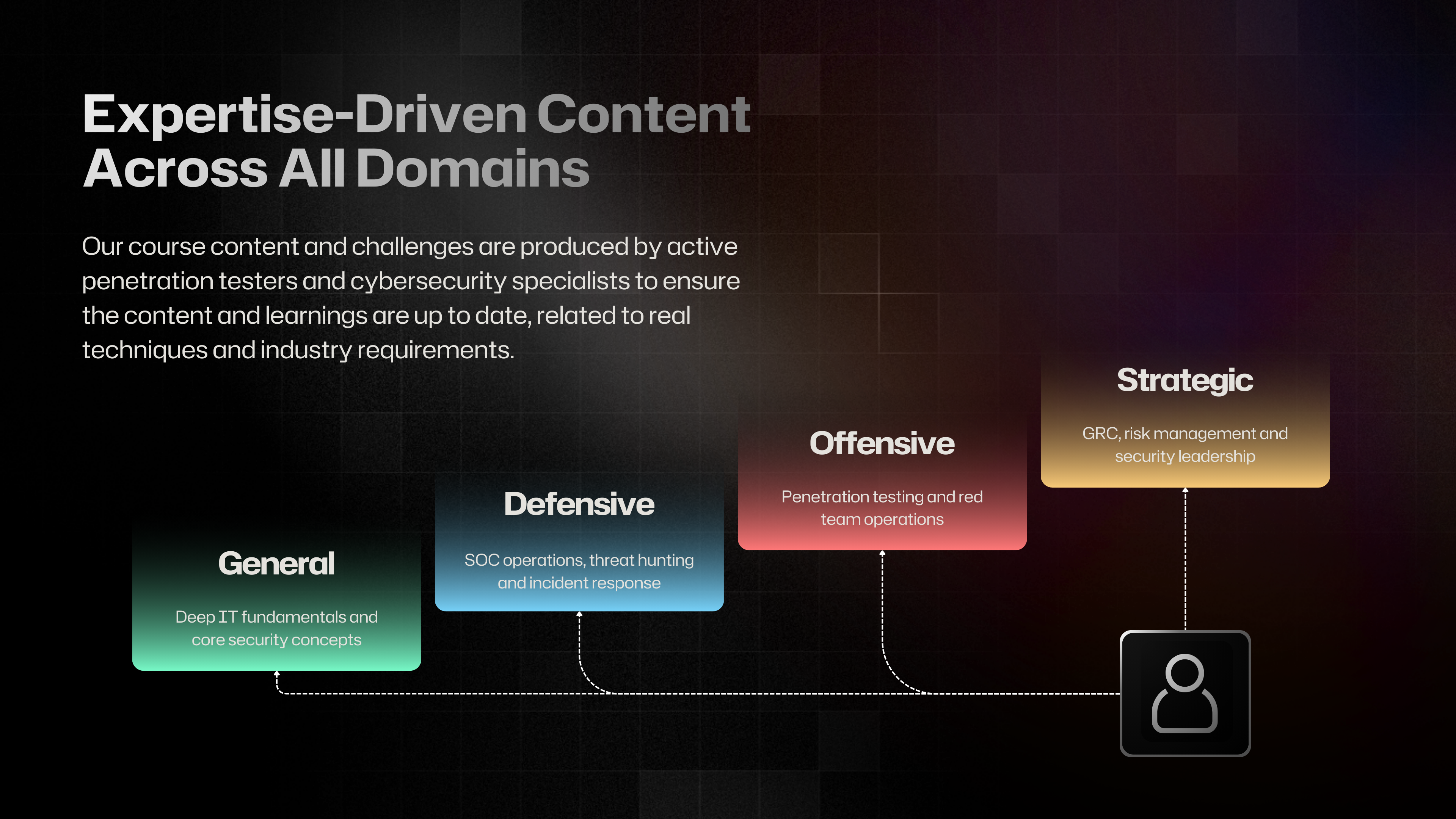 Subverted Academy gallery image