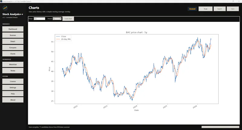 Stock Analyser++ screenshot 3