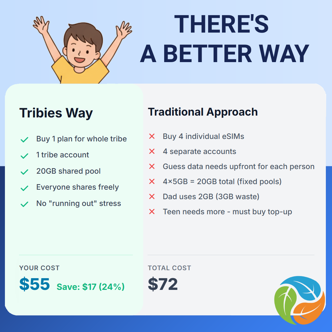 Tribies - Screenshot 4 showing product features and functionality