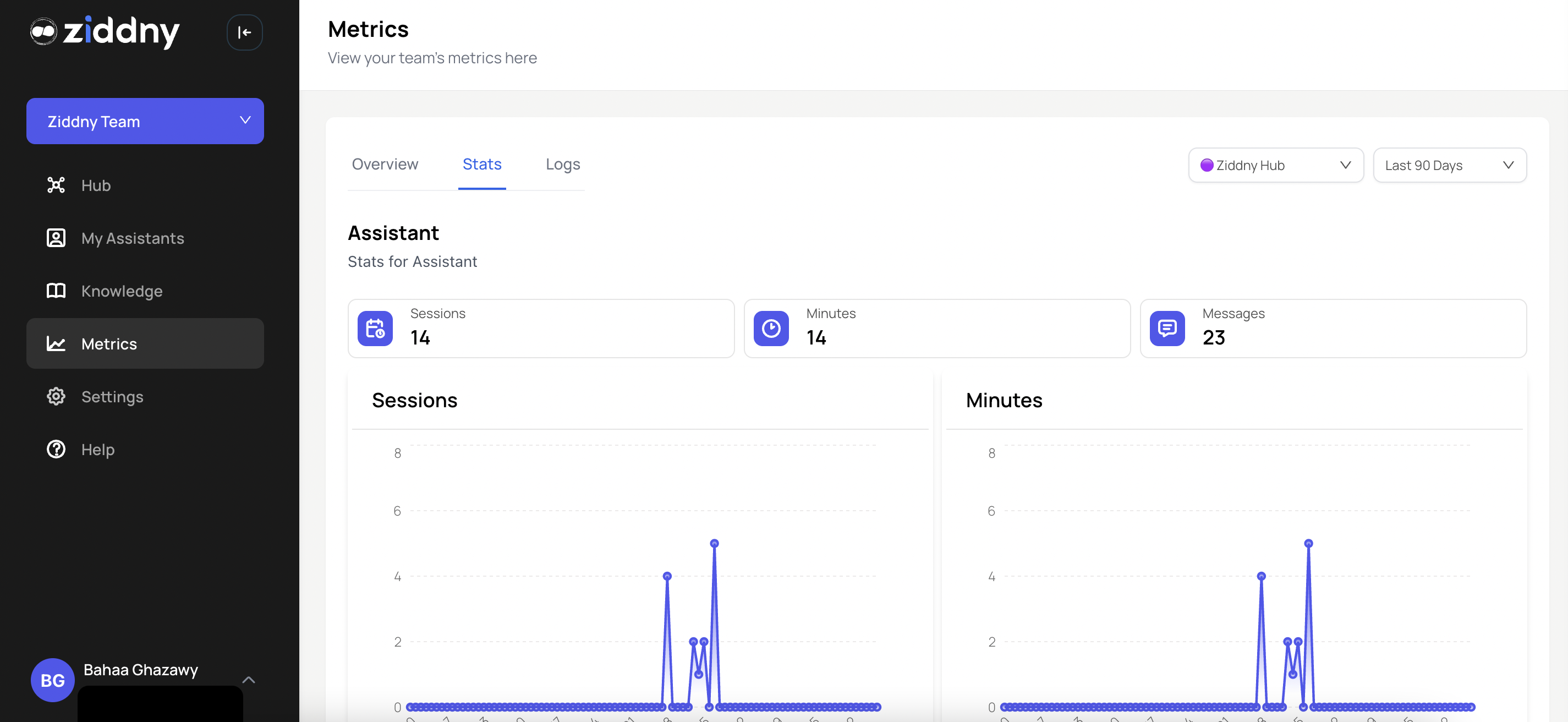 Ziddny gallery image