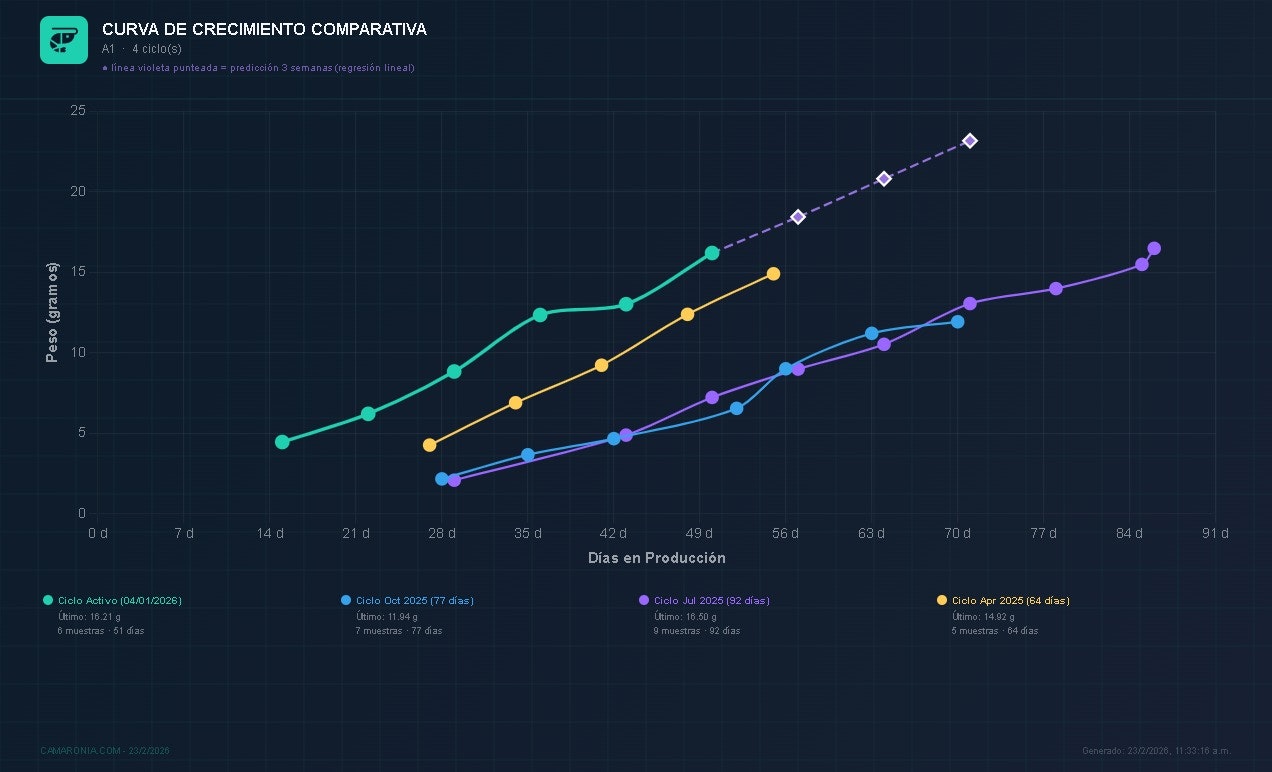 CamaronIA » - Screenshot 2 showing product features and functionality