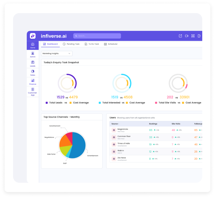 Média CRM immobilier pour les constructeurs et les développeurs - Gérer les biens et les pistes avec un arrêt immobilier CRM 2