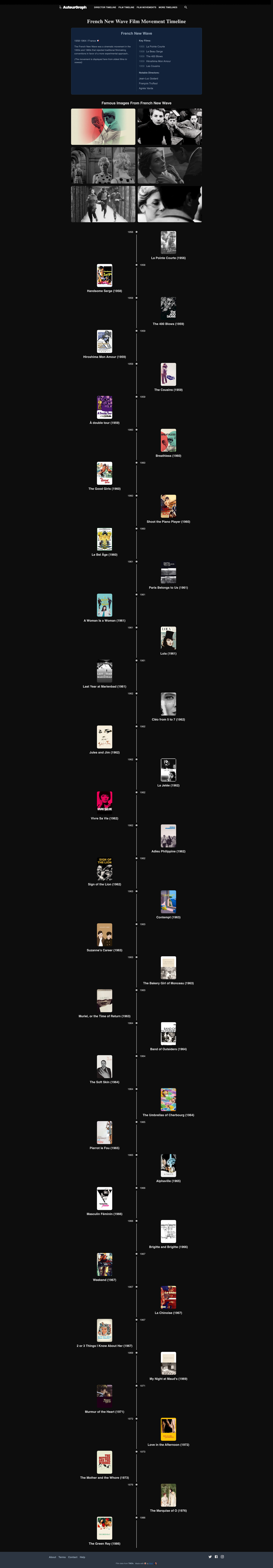 Authorgraph - 🎬 Storia, registi e attori del cinema visualizzati media 4