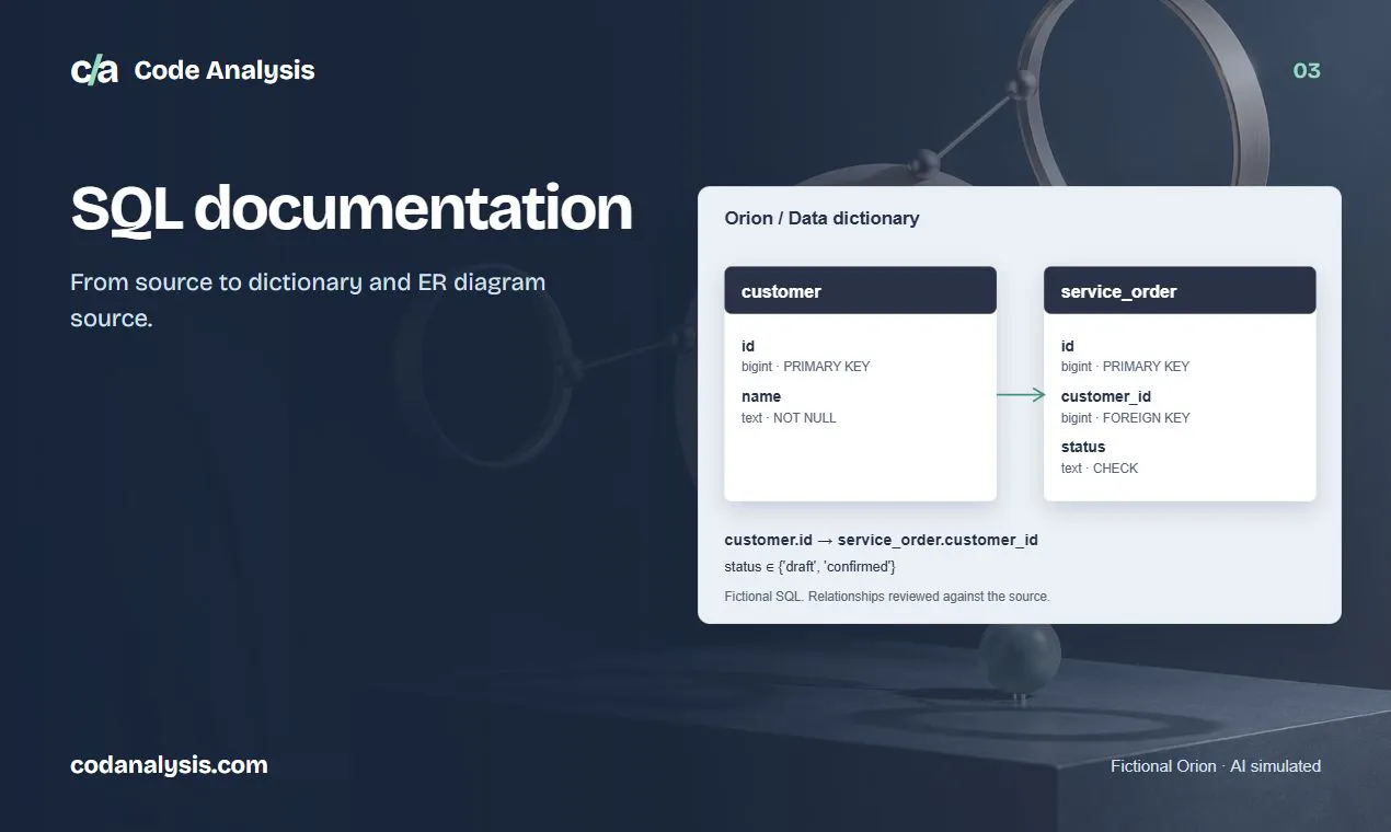 Code Analysis gallery image