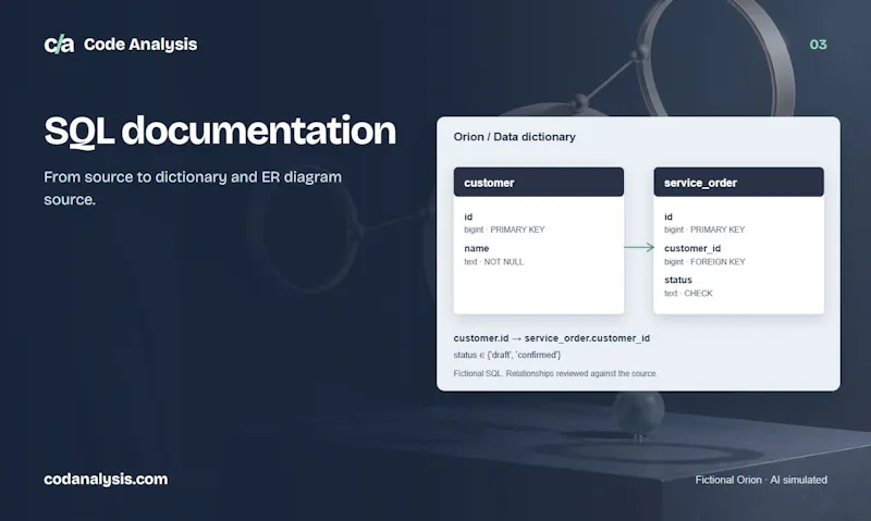Code Analysis screenshot 4