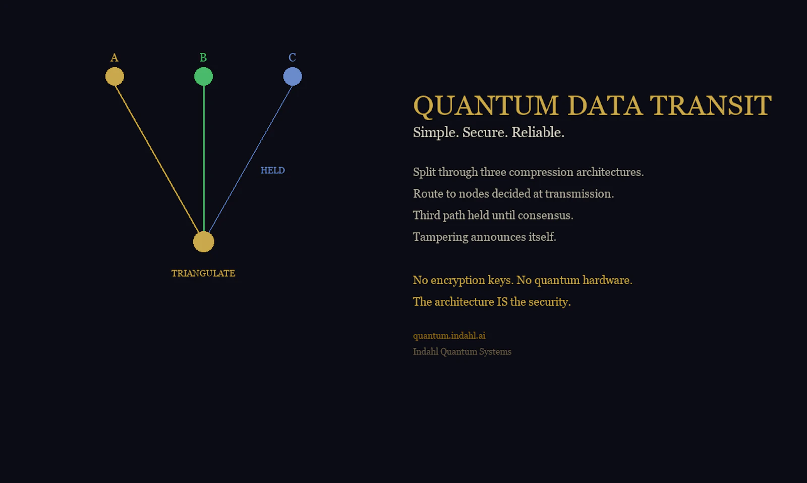 Quantum Data Transit screenshot 1