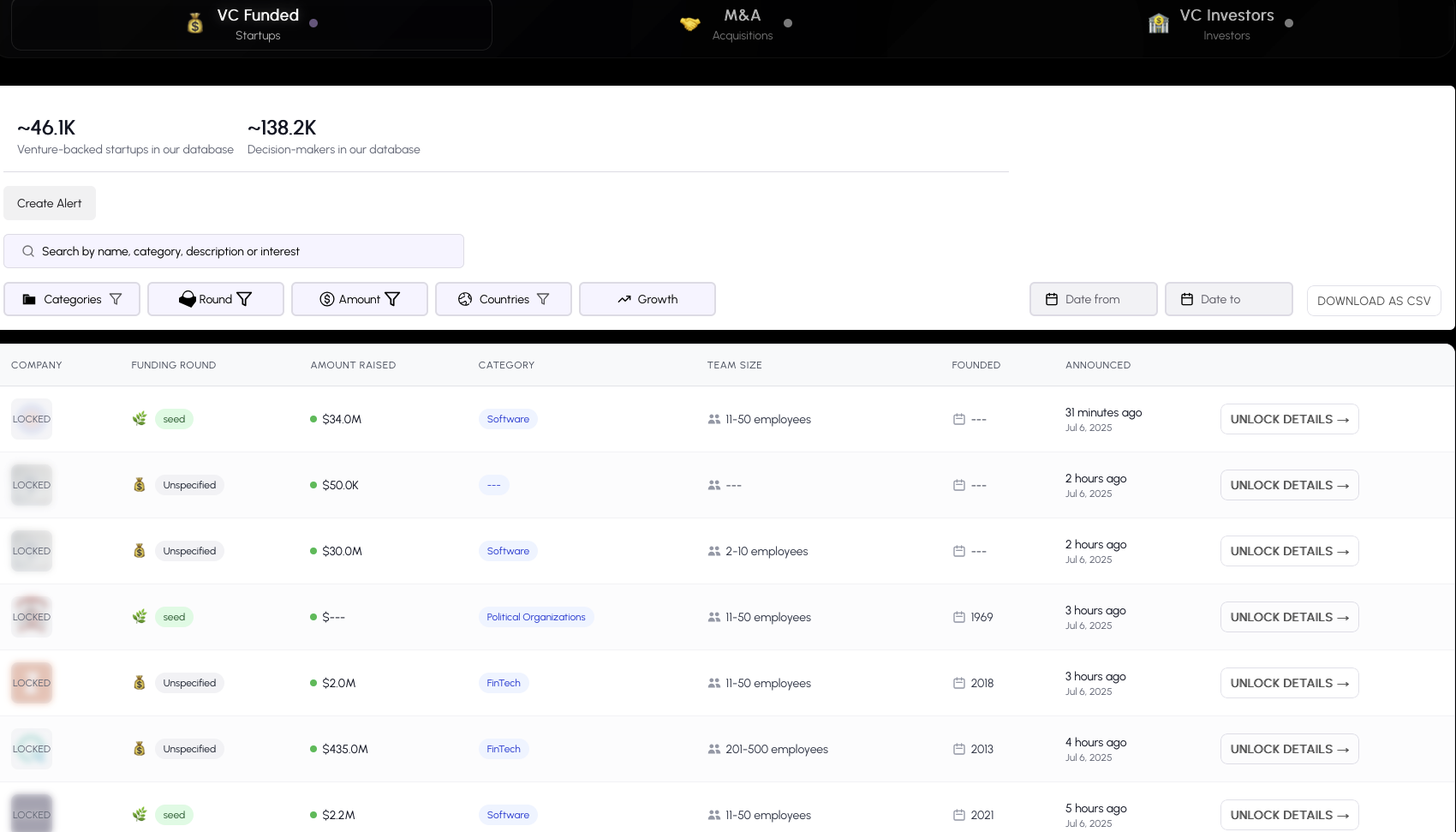 Leadsontrees - Startup finanziate da VC e altro ancora - Flusso di dati in tempo reale di startup VC, acquisizioni, investitori media 3