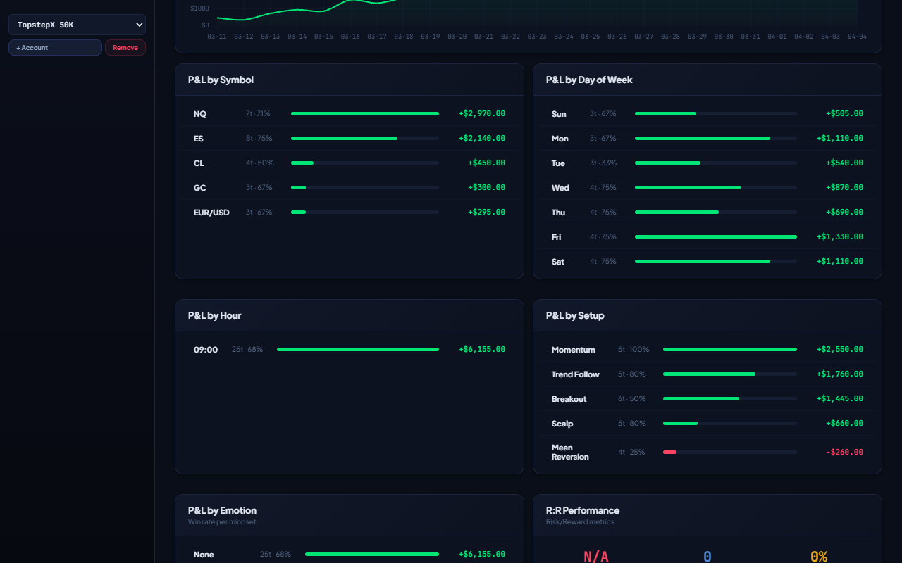 FFCSTradeJournal gallery image