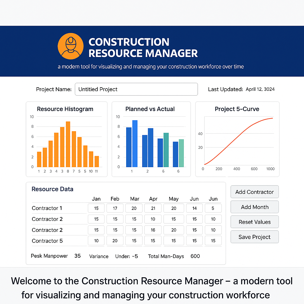 Resources Histogram Generator