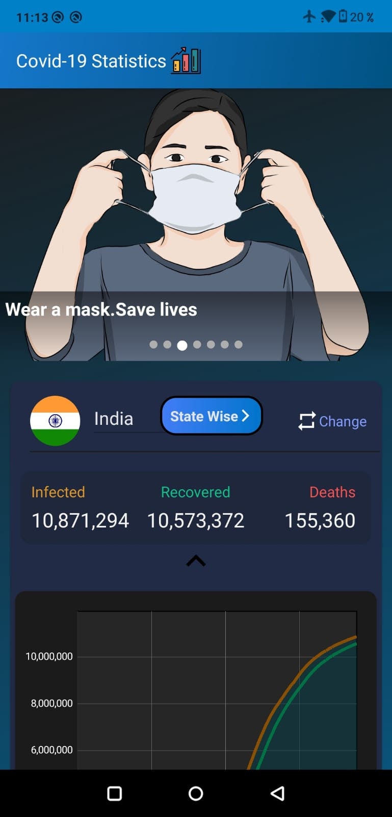 Covid-19 Statistics App