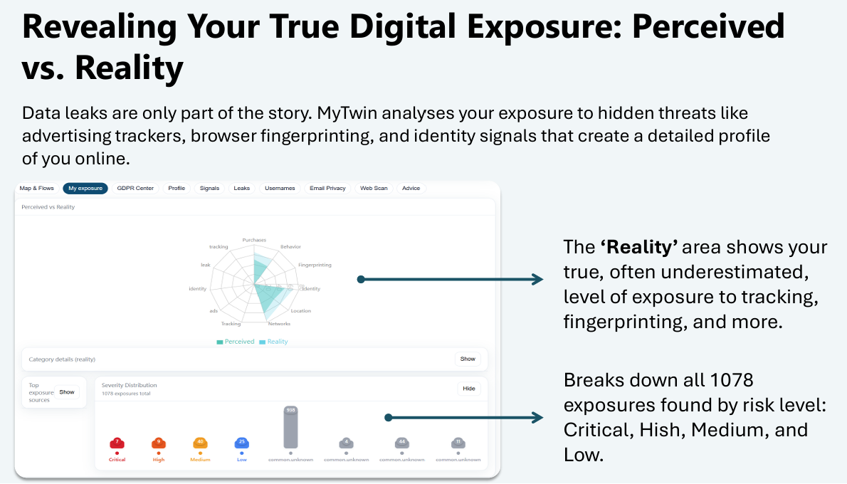 MyTwin gallery image