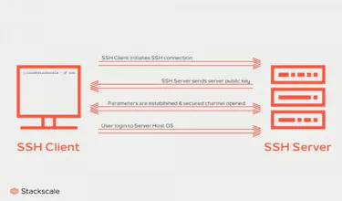 How To Software gallery image