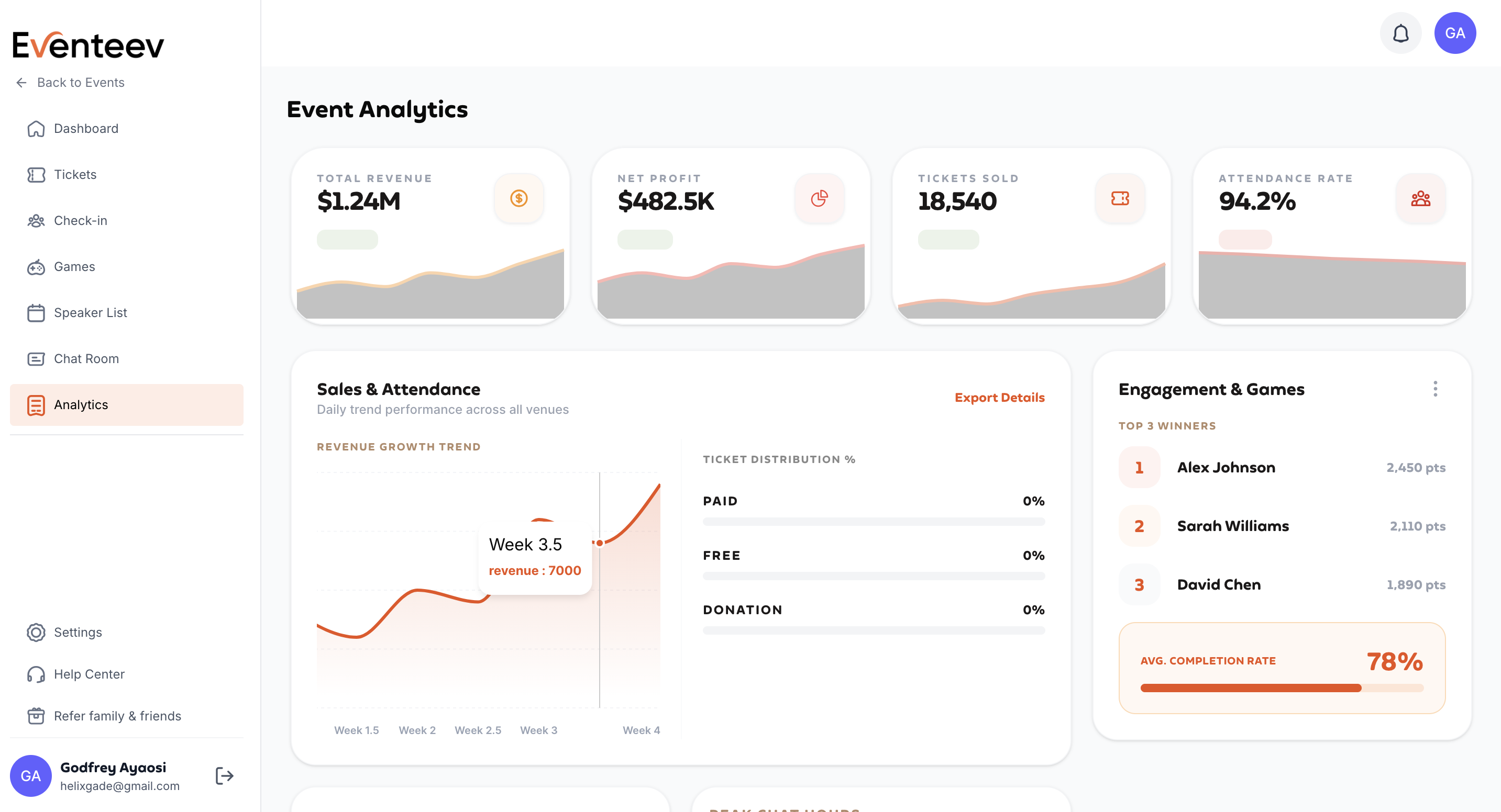 Eventeev gallery image